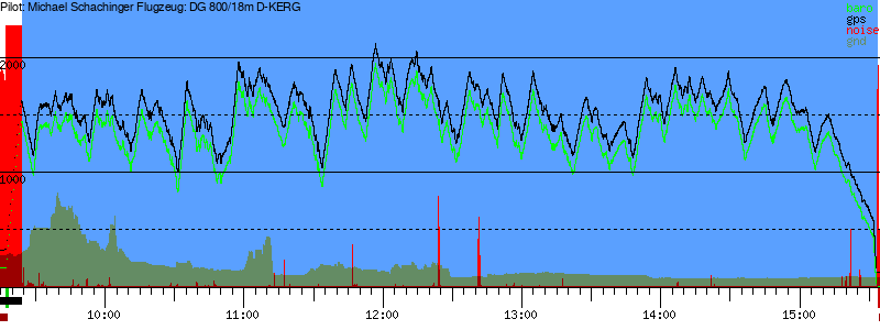 Barometer